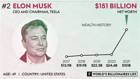 elon forbes|elon musk net worth 2021.